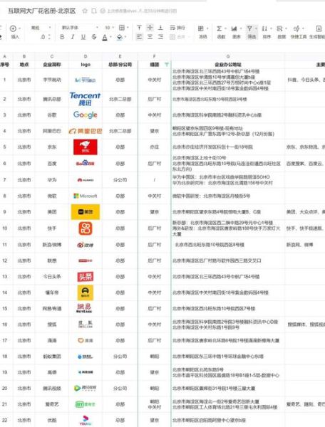 北京互联网发展动向_北京互联网企业如何突围