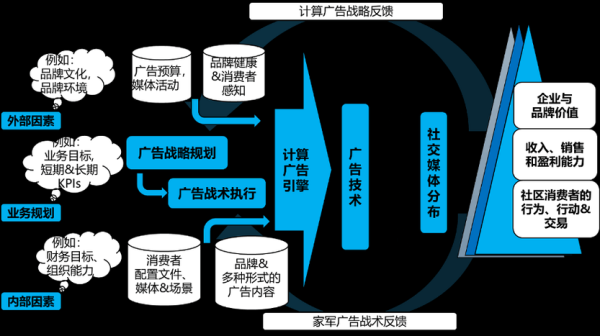互联网广告创意如何演变_未来广告创意趋势是什么