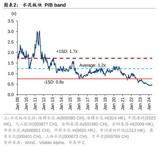 水泥价格走势分析_水泥行业未来五年发展预测