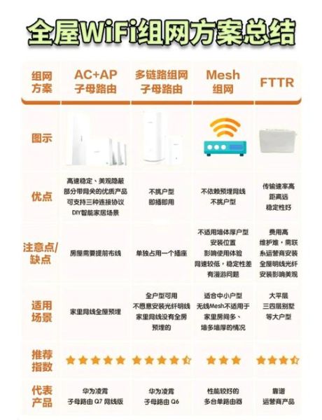 商业wifi如何盈利_商业wifi盈利模式有哪些