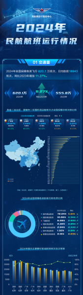 中国民航发展前景如何_未来十年航线扩张预测