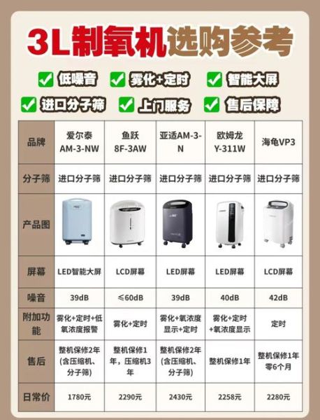 家用医疗器械前景怎么样_哪些产品最赚钱