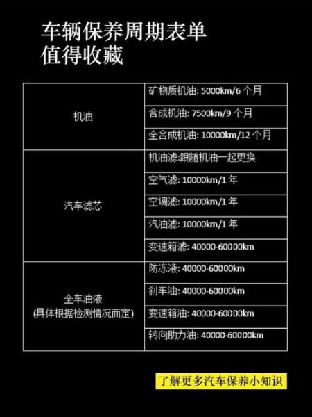 汽车保养周期表_多久做一次保养