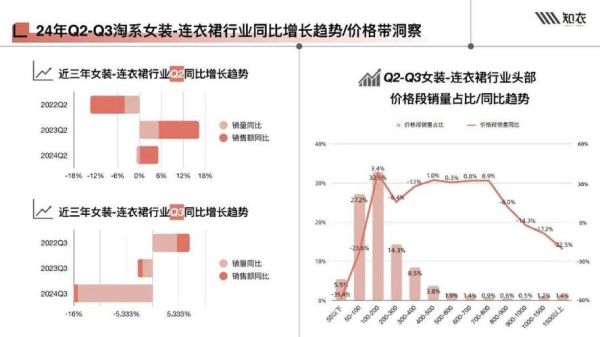 女装品牌如何选_2024服装行业趋势