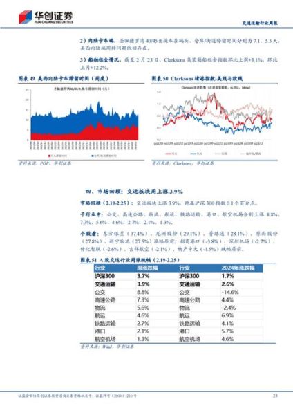 物流行业未来趋势_如何降低运输成本
