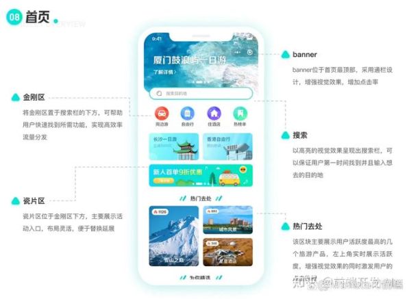 互联网旅游怎么选_自由行攻略怎么做