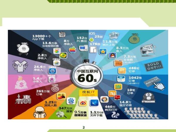 互联网十是什么_互联网十包括哪些行业