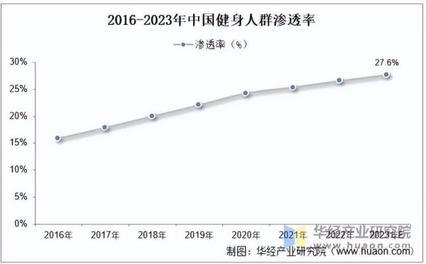 中国健身行业前景怎么样_2024年还能入局吗