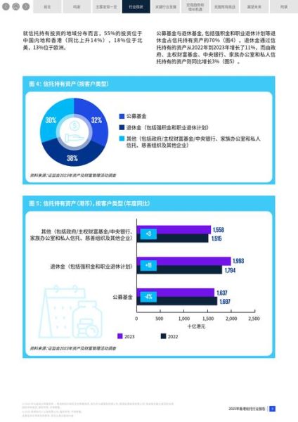 信托从业前景怎么样_信托行业未来发展趋势