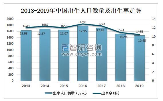 妇产医院前景怎么样_妇产医院未来发展趋势