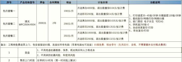 办公设备租赁划算吗_打印机租赁价格怎么算