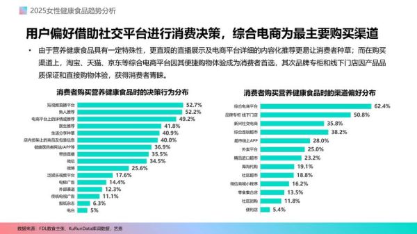 食品行业社会环境分析_消费者健康意识如何影响市场