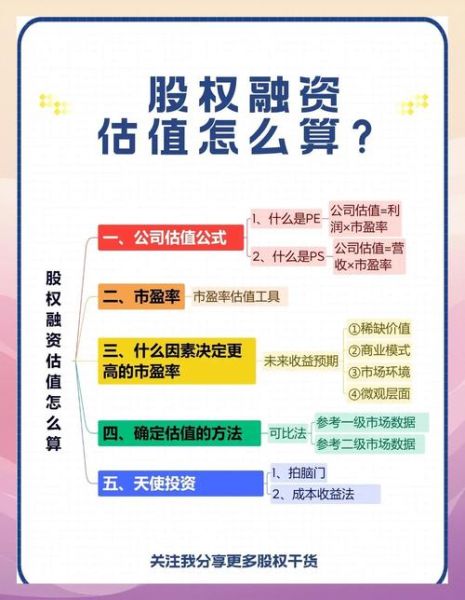 互联网投资前景如何_新手如何开始互联网投资