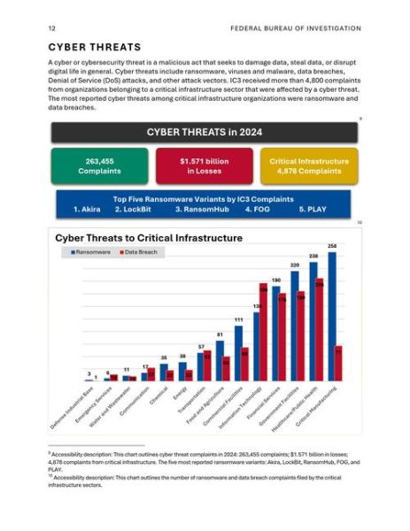 美国互联网用户数量_2024年最新统计