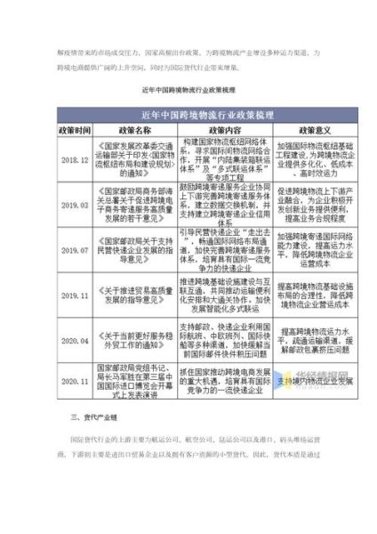 货代公司如何找客户_货代行业现状分析