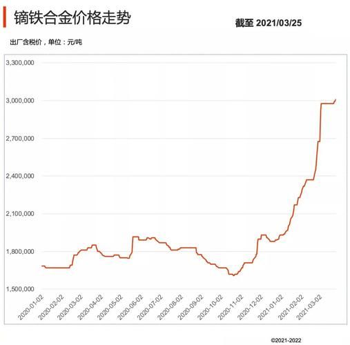 稀土未来十年价格走势_稀土替代材料有哪些