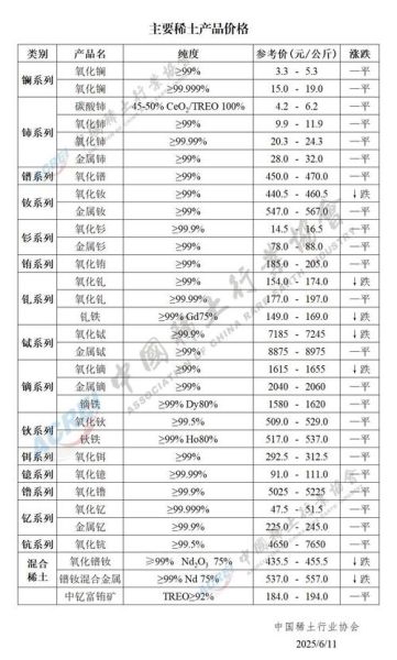 稀土未来十年价格走势_稀土替代材料有哪些