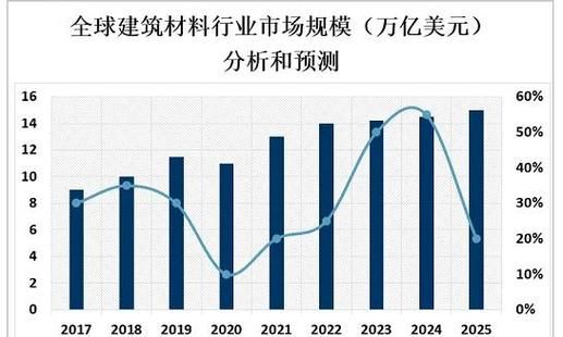 2019建筑行业前景如何_建筑行业未来发展趋势