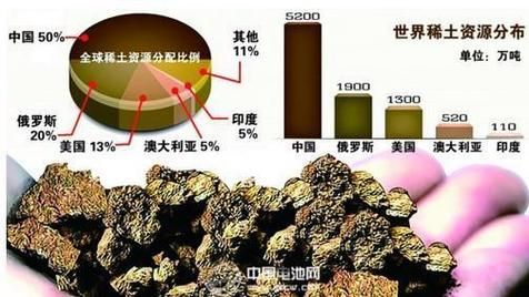 稀土未来十年价格走势_稀土替代材料有哪些