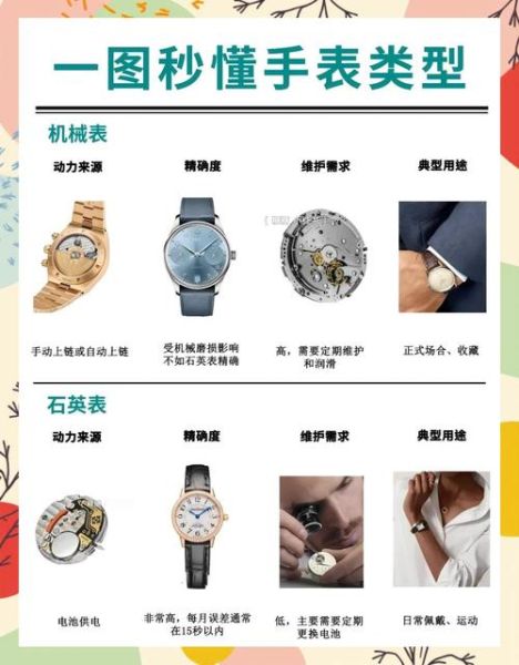 机械表和石英表哪个好_机械表和石英表区别
