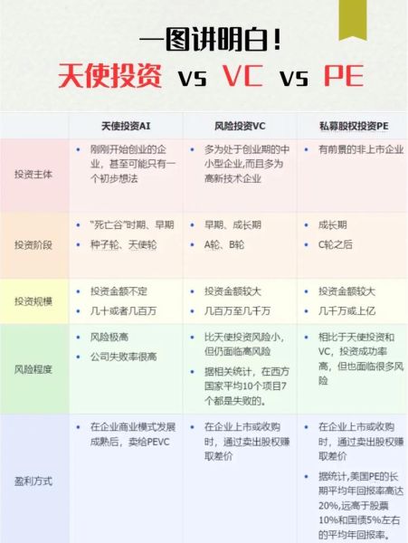 2024年VC投资趋势_如何看懂早期项目估值