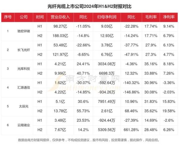 光纤光缆行业前景怎么样_2024年市场规模预测