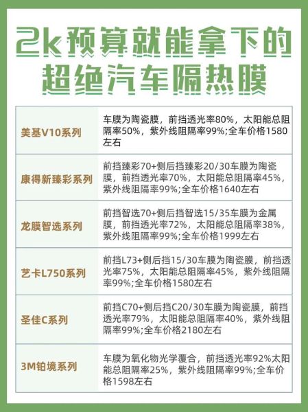 隔热膜市场前景怎么样_隔热膜值得投资吗