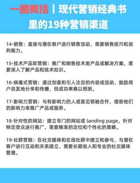 现代农业营销怎么做_互联网推广渠道有哪些
