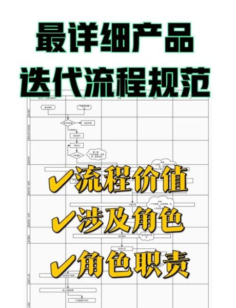 互联网产品如何迭代_用户增长怎么做