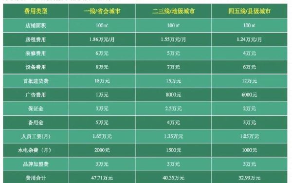 连锁药店加盟条件_连锁药店盈利模式