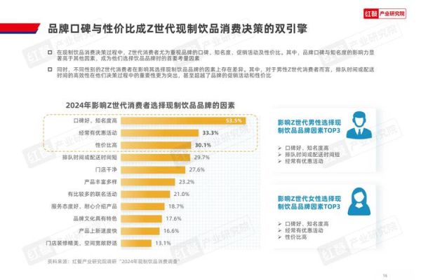 饮品行业现状分析_2024年饮品店还能赚钱吗