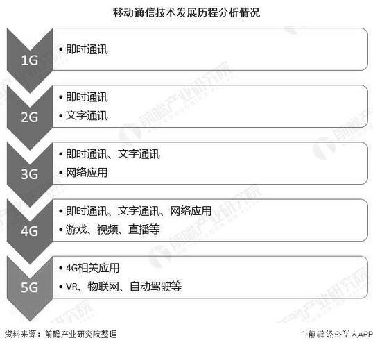 通信设备行业前景如何_5G基站建设成本是多少