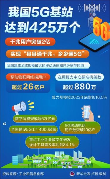 通信设备行业前景如何_5G基站建设成本是多少