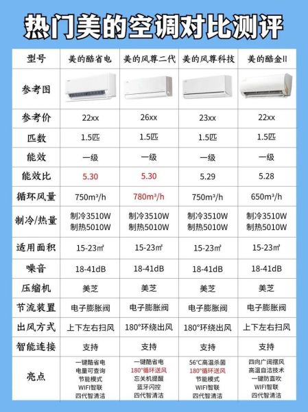 空调哪个牌子好_家用空调怎么选