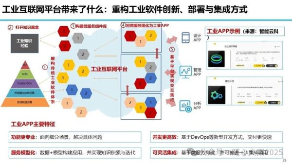 互联网赋能实体产业有哪些优势_实体企业如何借助互联网转型