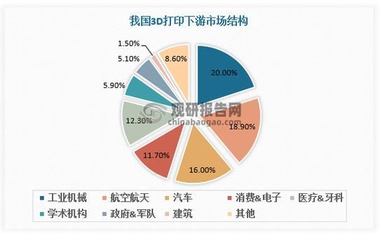 3D打印未来五年发展趋势_3D打印行业值得投资吗