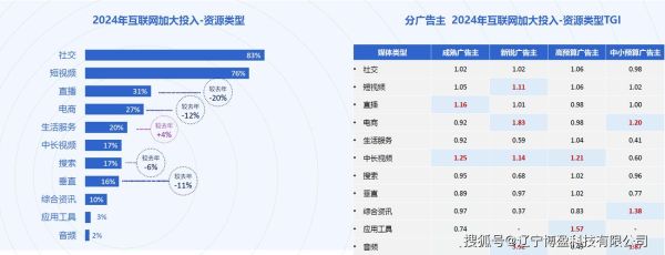互联网广告怎么投放_互联网广告未来趋势