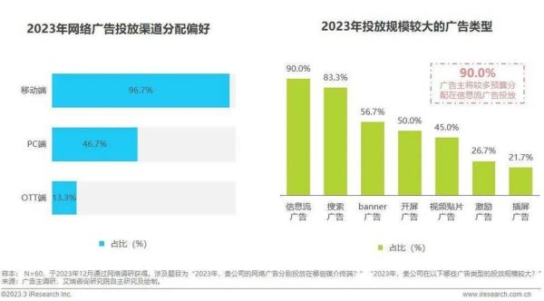 互联网广告怎么投放_互联网广告未来趋势
