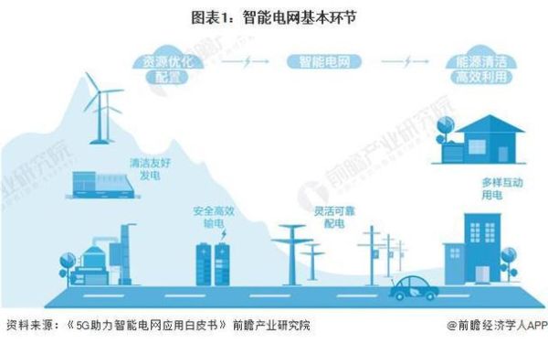 国家电网前景怎么样_国家电网未来发展趋势