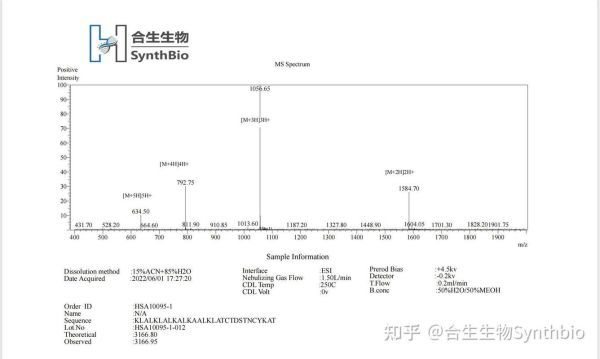 多肽合成前景怎么样_多肽合成行业未来五年发展趋势