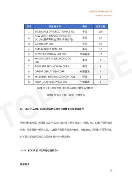 中国led前景怎么样_2024年led市场机会在哪