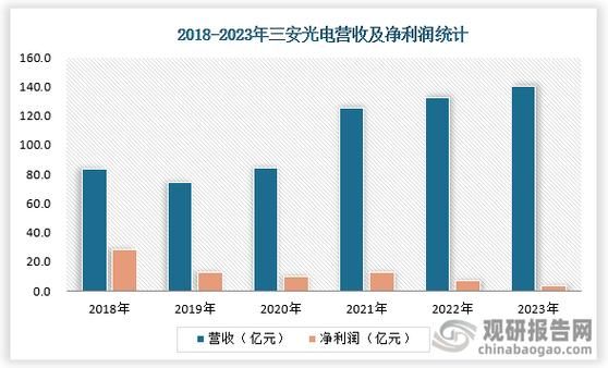 中国led前景怎么样_2024年led市场机会在哪