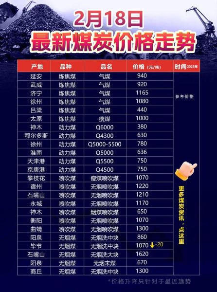 2014煤炭价格走势_煤炭行业现状如何