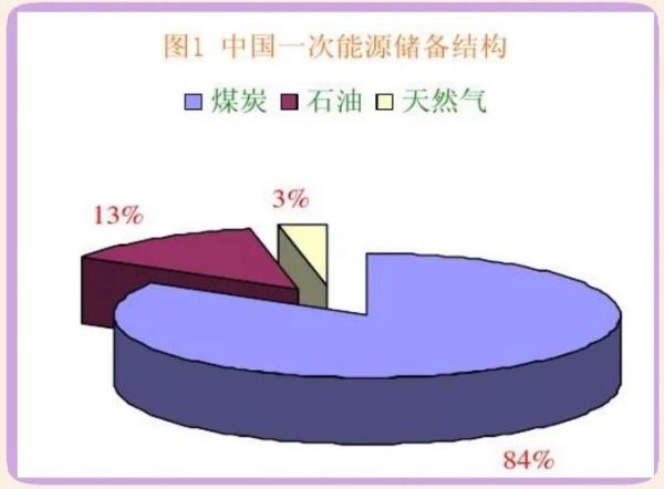 天然气液化前景如何_天然气液化成本能降低吗