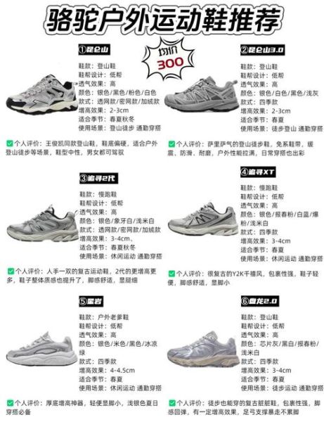 运动鞋品牌排行榜前十名_如何挑选适合自己的运动鞋