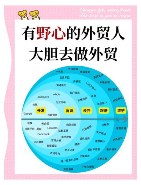 外贸行业现状如何_外贸企业如何转型