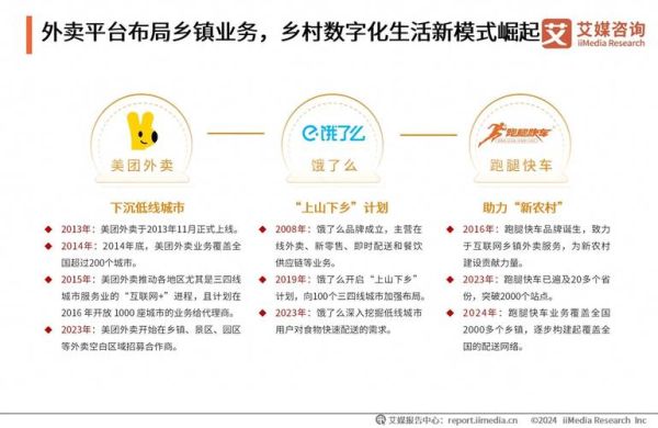 外卖行业竞争力分析_外卖平台如何突围