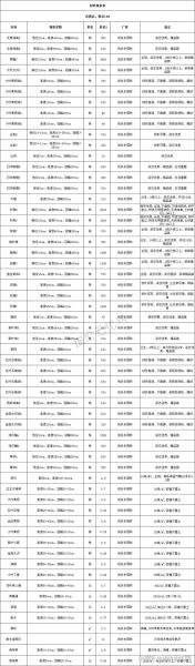 建筑材料价格哪里便宜_如何挑选靠谱供应商