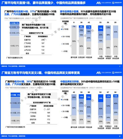 汽车营销怎么做_汽车营销有哪些新趋势