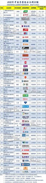 涂料市场前景怎么样_2024年涂料行业赚钱吗